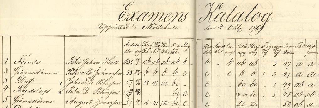 Skolhandlingar Skolans verksamhet hörde till den kyrkliga församlingen och dess skolråd fram till antingen 1932 (kommuner med mer än 1500 invånare och som det året införde fullmäktige) eller 1952