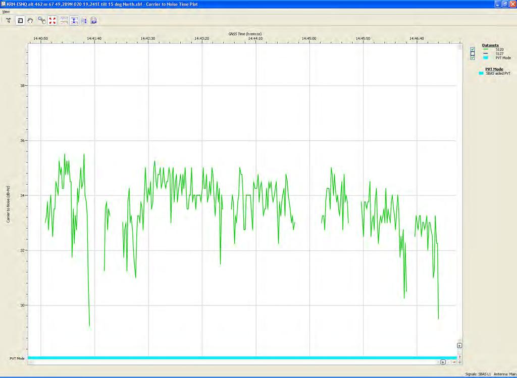 Kiruna antenn 15 8 avbrott i max 14 sek