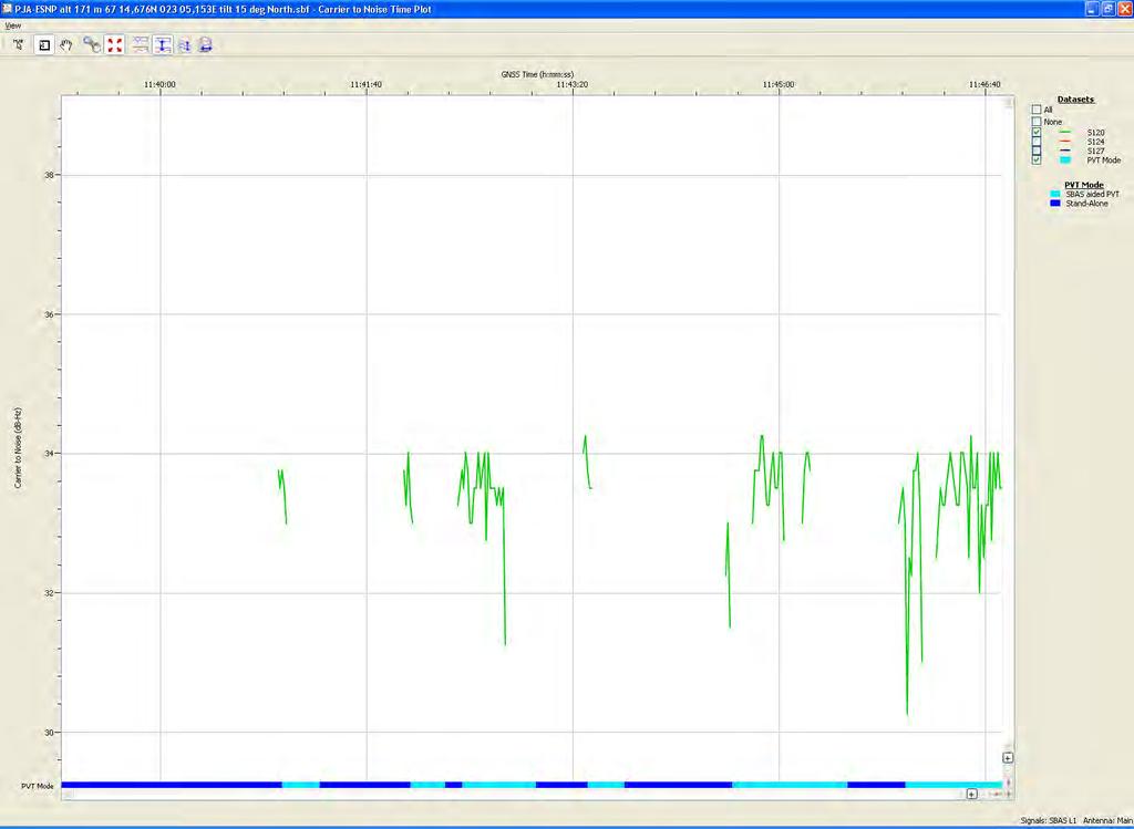 Pajala antenn 15 SV120 9 avbrott i max 66 sek => SBAS