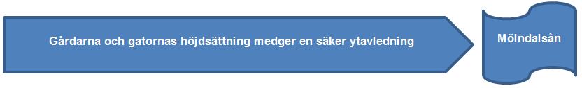 översvämningar. (Svenskt Vatten P110-Del 1, januari 2016) 1.