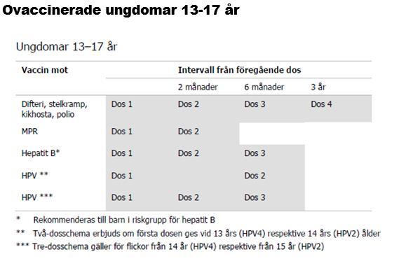 Dos I och II ges med 2 månaders intervall Dos III 6-12 månader efter dos II. Dos IV ges 3 år efter dos 3. En påfyllnadsdos, dos V, erbjuds 5 år efter dos IV.