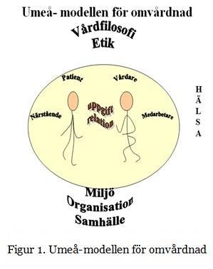 i samråd med patienten, exempelvis gällande symtomlindring, för att åstadkomma en önskvärd livssituation.