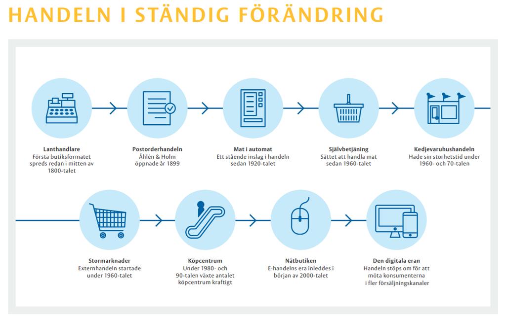 ständig förändring.