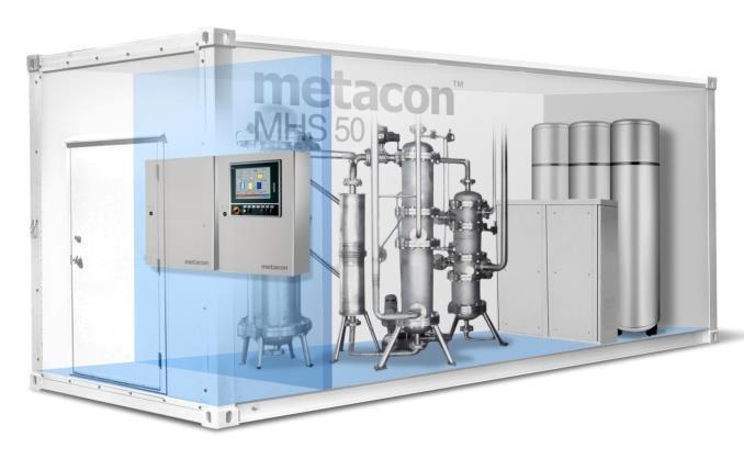 SEK/kg Hydrogen 99,999 % Biogas Reformer, 300 Nm3/h (640 kg/day, 240 ton/year - Gas consumption 1,4