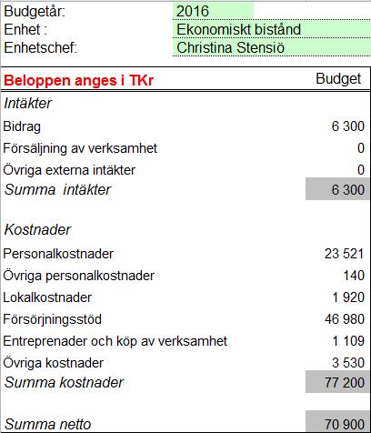 Sid 23 (24) av ekonomi Budget 2016 Övriga frågor Muntliga synpunkter och klagomål på handläggning, bemötande eller annat tas i första hand emot av biträdande enhetschef.
