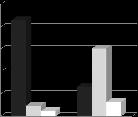 ;():- Ferreira et al. Dental Traumatology ; : Andreasen JO et al.