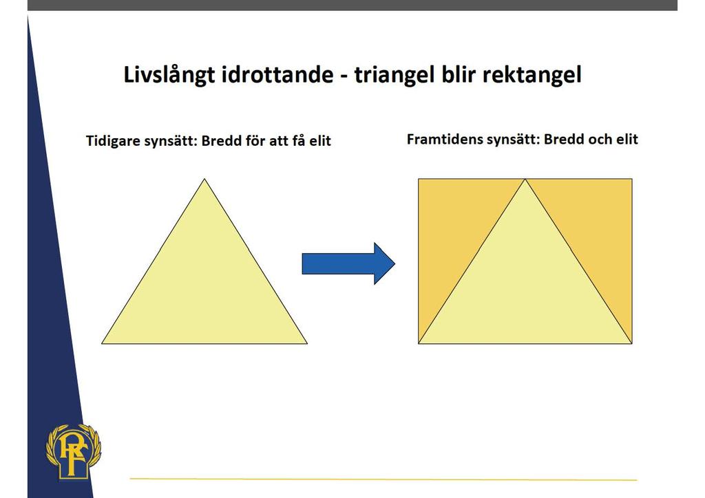 Rent idrottsligt är vår verksamhet inriktad efter Riksidrottsförbundets