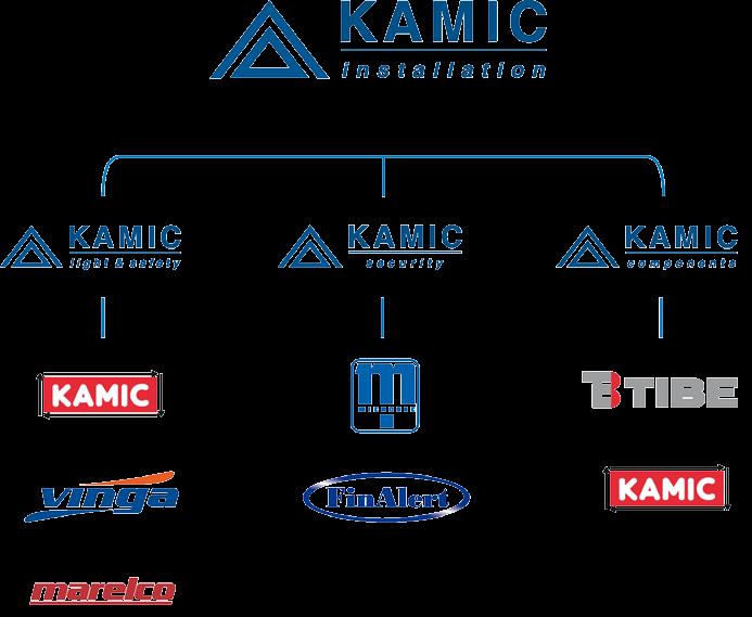 Vårt program rymmer omfattande sortiment inom produktområden som nödbelysning, belysning, UPS, larm, passersystem, fiber, kablage och EMC.
