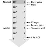 En lösnings ph-värde uppmäts till 5.85. Vad är [H + ] i lösningen? a) 1.0 10 4 M H + [H + ] = 1.4 10 6 M ph = 4.00 b) 0.040 M OH ph = 12.60 Copyright Cengage Learning.