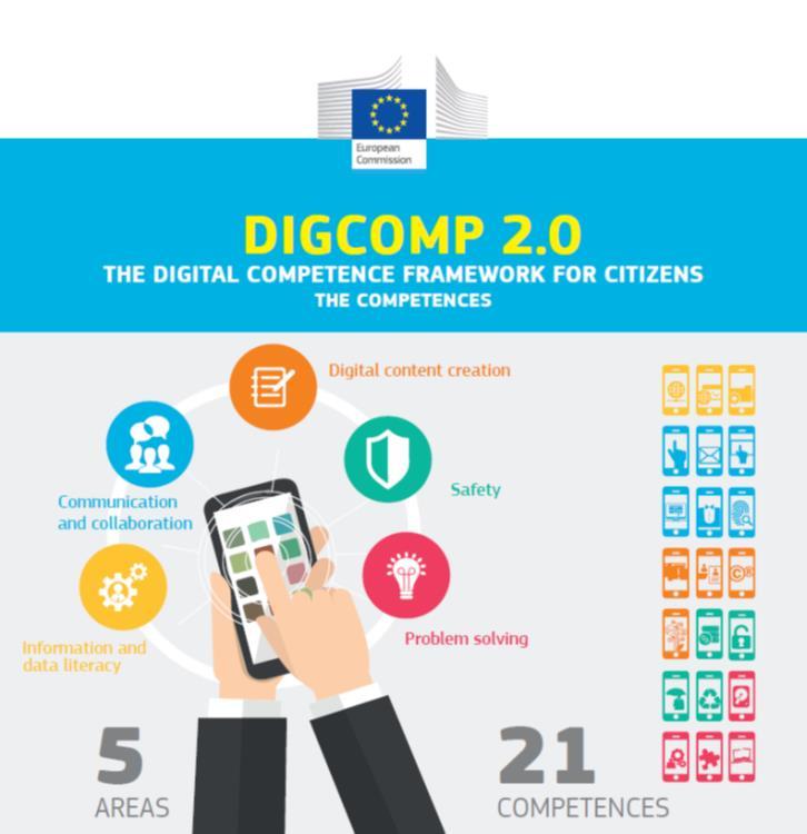 DIGCOMP 2.0 Digital competence framework for citizens Digitalt först med användaren i fokus strukturerar sitt arbete med att utveckla folkbibliotekspersonalens digitala kompetenser utifrån Digcomp 2.