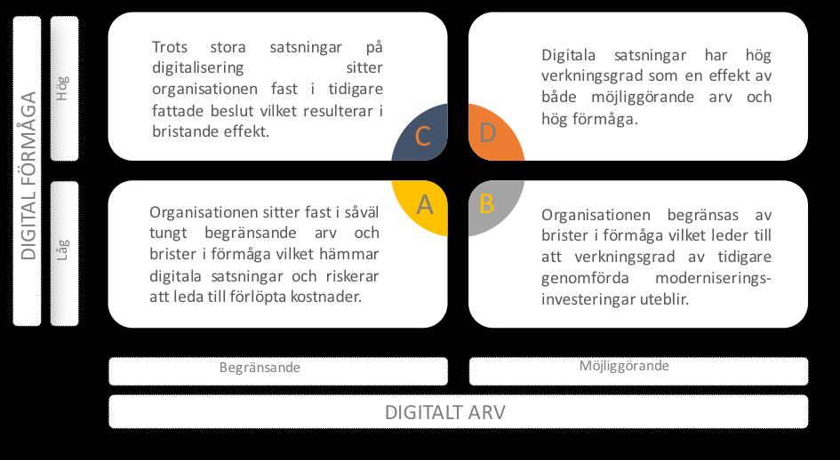 Digitalt ledarskap digital