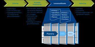 Deluppdrag 2 Syftet med deluppdrag 2 är att; Värdera, analysera och prioritera de 18 områden som är specificerade i den digitala agendan för vision 2020.