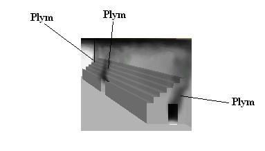 Figur L.1 - Plymernas utbredning runt läktaren. För att förenkla beräkningarna approximeras plymen som en rektangel enligt figur L.2. Beräkningarna antar även att det strålar från platta till punkt.