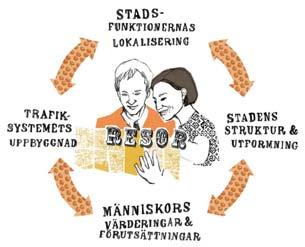 D E N U T H Å L LI G A R E G I O N E N 7 Hur kan resandet påverkas?