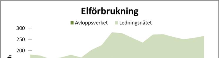 4. Energi, kemikalier och övriga resurser Hushållningen med råvaror och energi sker i den utsträckning som driften av anläggningen tillåter.