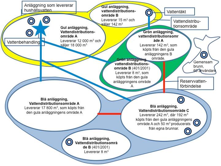 Anvisning 12/2016 11 (91) sitt vatten av ett partivattenverk var för sig bildar ett eget vattendistributionsområde.