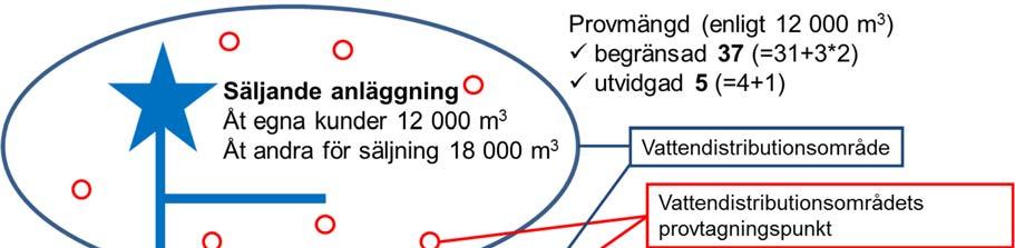 Anvisning 12/2016 45 (91) 9.1.2. Analysfrekvensen per vattendistributionsområde Analysfrekvensen fastställs skilt för varje vattendistributionsområde.