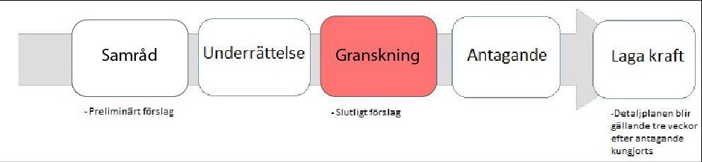 Illustrationskarta Samrådsredogörelse SYFTE OCH HUVUDDRAG Planens huvudsakliga syfte är att möjliggöra uppförande av radhus inom fastigheterna Surahammar 9:292 och 9:343.