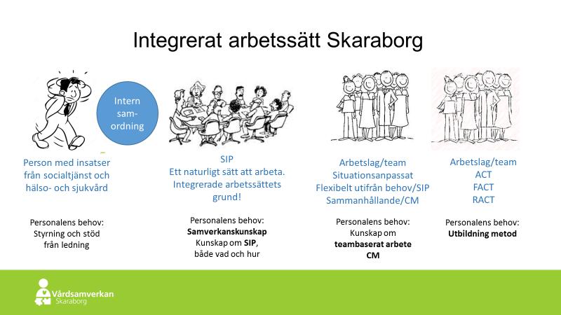 Rekommendationer Studiens syfte är att i ett närvårdsperspektiv få en förståelse för hur samverkan i vården fungerar och ta fram rekommendationer till förbättringar.