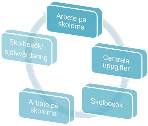 Utbildningens roll i samhället Attraktionskraften i KTHs utbildningar KTH som lärmiljö Studenternas prestationer och examen FR maj 2012 EAE2012 Genomströmningen