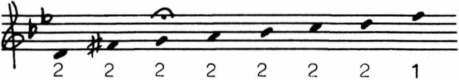 198 Margareta Jersild Av materialskalorna framgår att skalans fem första toner förekommer - med ett enda undantag - i alla melodier hos alla tre.