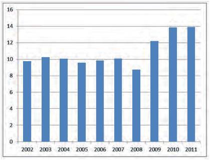 Ds 2017:38 Bilaga 2 Källa: Ds 2013:55, s. 65.