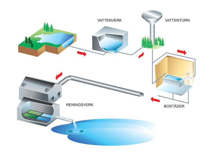 Återkoppling I tekniska system behöver det finnas olika typer av återkoppling för att kontrollera systemet. Det är återkopplingarna som styr flödena i systemet.