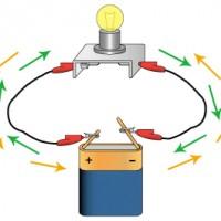 VARFÖR LYSER LAMPAN? Elektroner, elektriska laddningar, strömmar från den fulla sidan i batteriet till den nästan tomma. Det bildas en elektrisk ström.