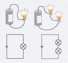 SERIEKOPPLING Vid seriekoppling kan strömmen bara gå en väg. Vid seriekoppling av flera lampor delar lamporna på batteriets spänning.