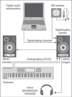 3. INSTALLATION 4. TEKNISKA DATA /-högtalarna är utförda för att rymma ett flertal olika anslutningstyper för nästan alla situationer. Alla audio-intag återfinns på den högra högtalaren.