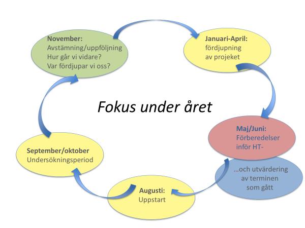 Det handlar ytterst om att utveckla bättre arbetsprocesser, kunna bedöma om arbetet sker i enlighet med målen och