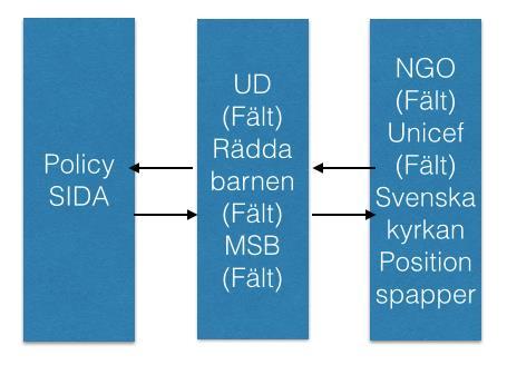 Genomförande Avsikten i denna studie var att som forskare komma nära mitt forskningsområde förutsättningslöst, för att på så sätt låta forskningsfrågan växa fram.