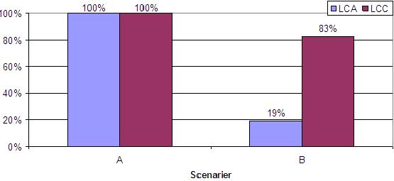 miljöaspekten har bekräftats i denna studie av LV (Mattfolk, 2009).
