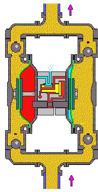 När tryckluften trycker ut det ena membranet pressas vätskan i kammaren ut, samtidigt sugs vätska in i den andra kammaren. Därefter upprepas förloppet i motsatt riktning.