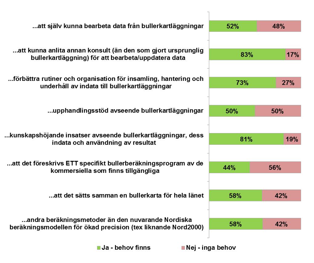 Stort behov av kunskapshöjande insatser, förbättrade rutiner samt transparens i utdata För att fånga eventuella framtida utvecklingsbehov gavs i enkäten möjlighet dels att ge sin syn på ett antal