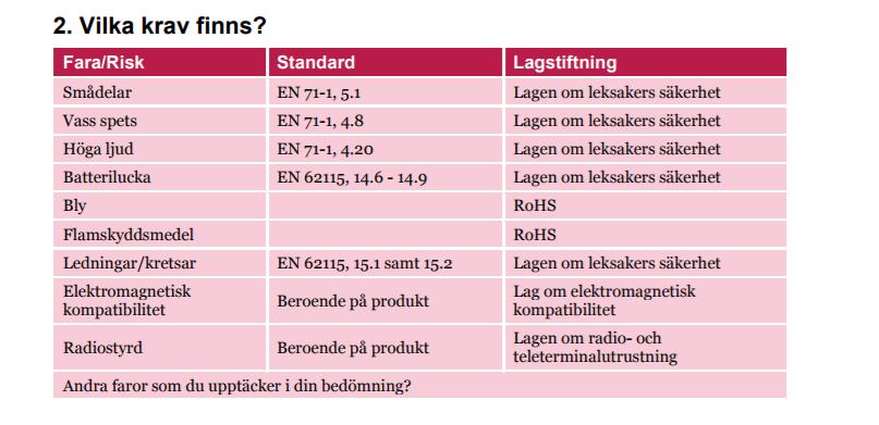 3. Uppfyller