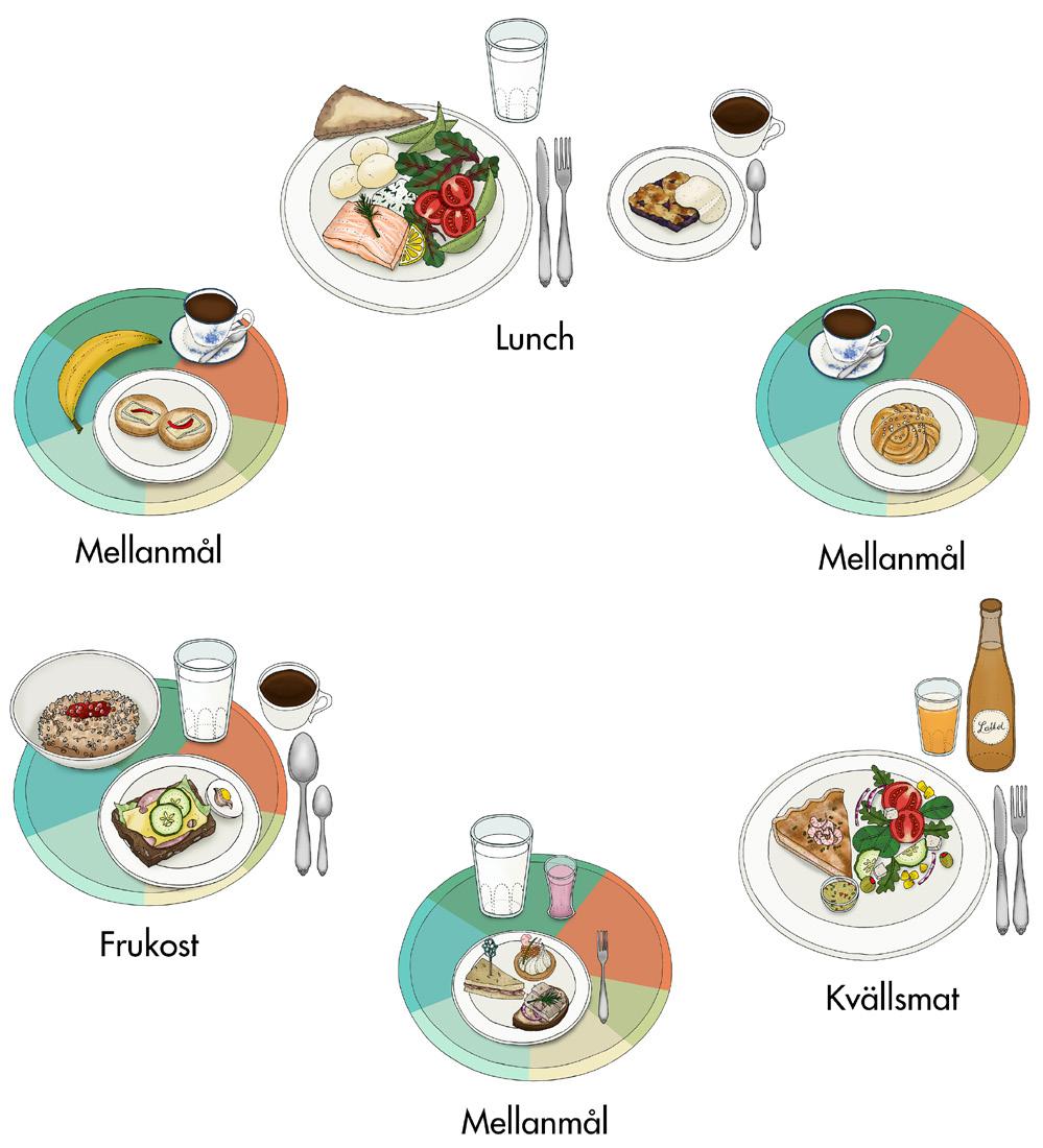 mycket mat i magen och vakna härligt hungriga till frukost.