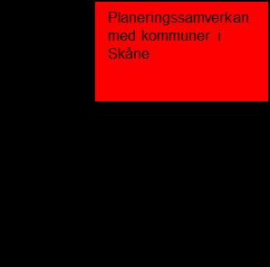Det händer under år 2016 Möte nr. 2 kan ersättas av en workshop Planeringssamverkan med kommuner i Skåne Statusrapport till Regionala utvecklingsnämnden Möte nr.