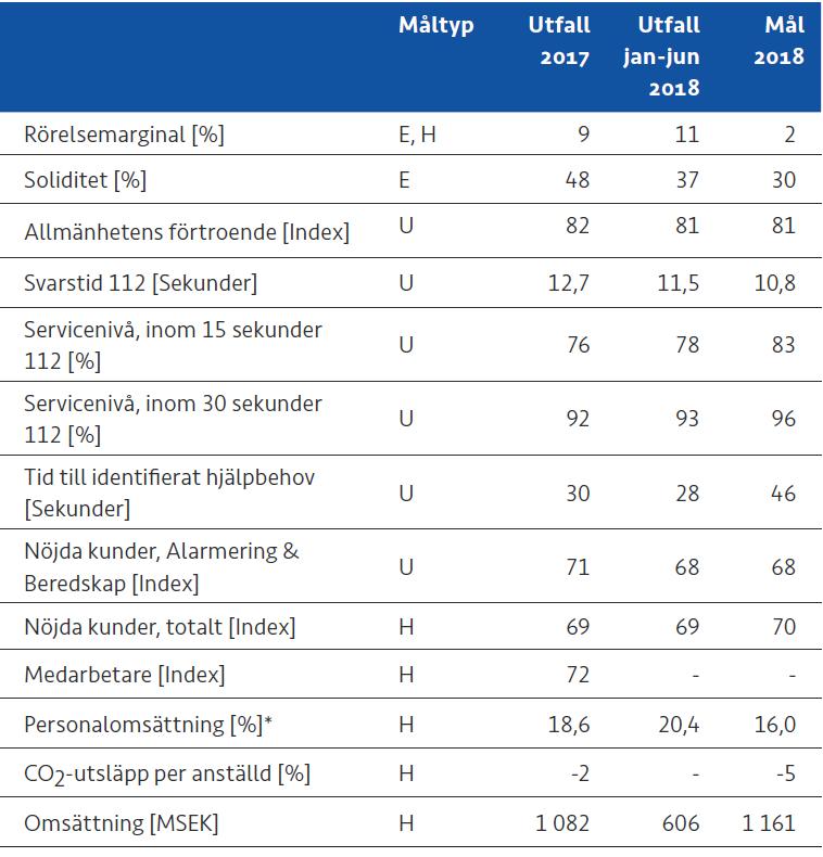 5 De ekonomiska målen är långsiktiga och ska utvärderas över en konjunkturcykel, cirka fem till sju år.