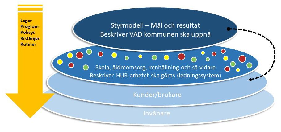 1 Inledning Riktlinjen beskriver hur styrmodell och ledningssystemet Vårt arbetssätt ska hanteras i Lidköpings kommun.