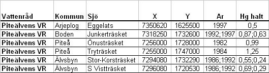 under juli-augusti Tidigare