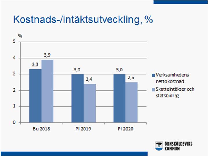 KOMMUNLEDNINGSFÖRVALTNINGENS KOMMENTARER BUDGET 2018, PLAN 2019-2020 Kostnaderna beräknas öka mer än intäkterna under 2019 och 2020 Skatteintäkter och statsbidrag beräknas öka med 3,9 % 2018 men