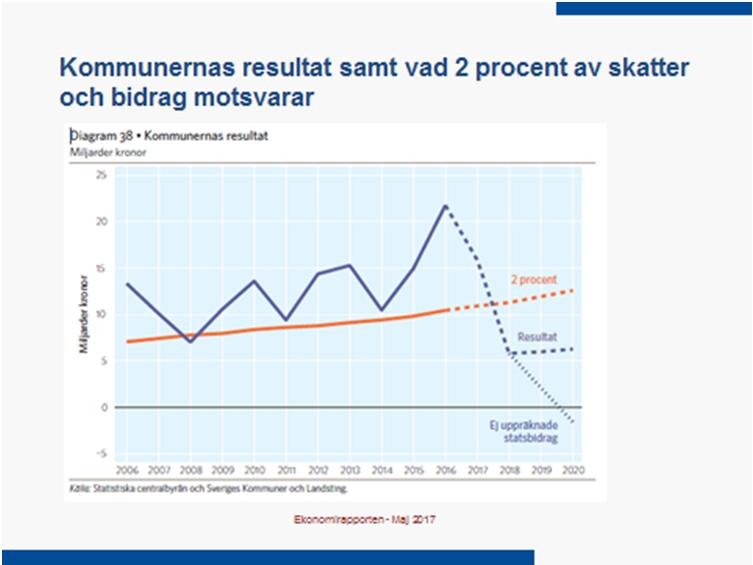 KOMMUNLEDNINGSFÖRVALTNINGENS KOMMENTARER BUDGET 2018, PLAN 2019-2020 Ekonomiska förutsättningar 2018-2020 Omvärldsanalys Ekonomirapporten - SKL Sveriges kommuner och landstings (SKL) senaste mer