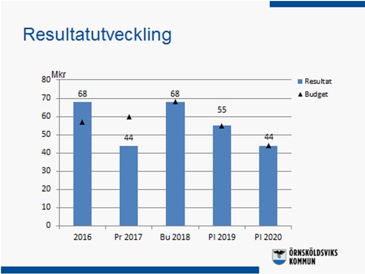 KOMMUNLEDNINGSFÖRVALTNINGENS KOMMENTARER BUDGET 2018, PLAN 2019-2020 Örnsköldsviks kommun Resultatutveckling Örnsköldsviks kommuns budget för 2018 visar på ett positivt resultat med +68 Mkr, plan