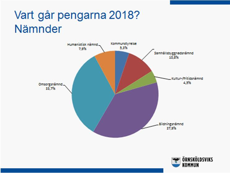KOMMUNLEDNINGSFÖRVALTNINGENS KOMMENTARER BUDGET 2018, PLAN 2019-2020 Omsorgsnämnd Nämndmål: - Omsorgsnämndens verksamheter ska samarbeta med bildningsförvaltningen för individers bästa med extra