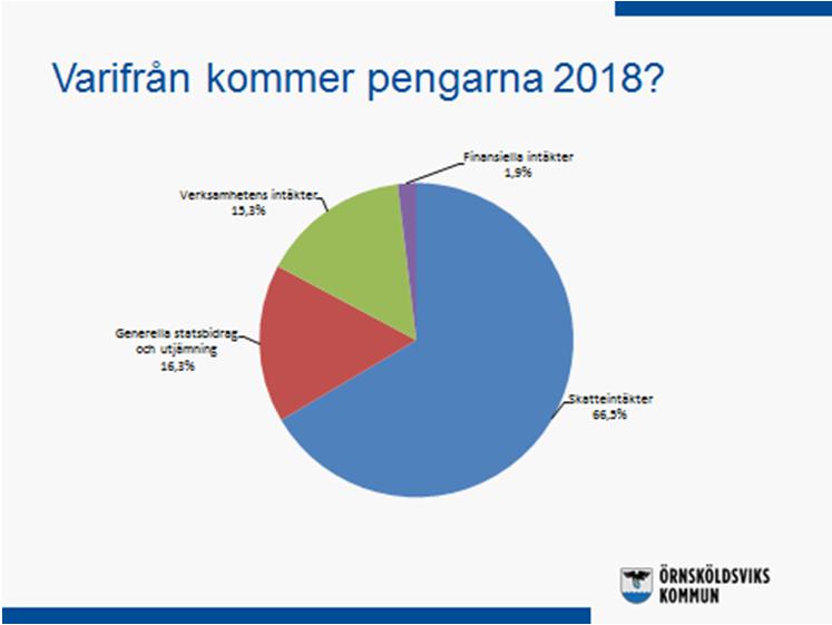 Skatteintäkter och generella statsbidrag Skatteintäkter och generella statsbidrag utgör nära 83 % av kommunens intäkter.