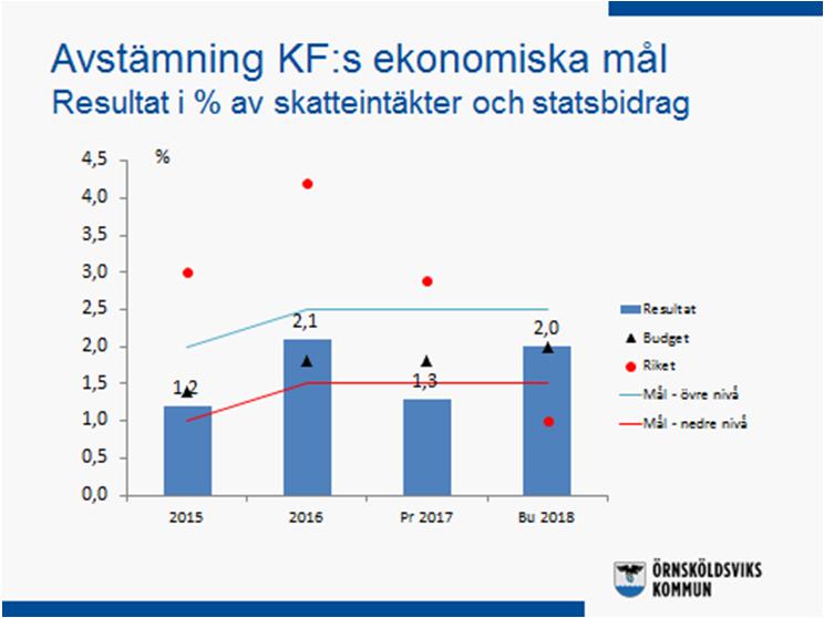 KOMMUNLEDNINGSFÖRVALTNINGENS KOMMENTARER BUDGET 2018, PLAN 2019-2020 God ekonomisk hushållning Enligt den av kommunfullmäktige antagna policyn för god ekonomisk hushållning ska bedömningen av god