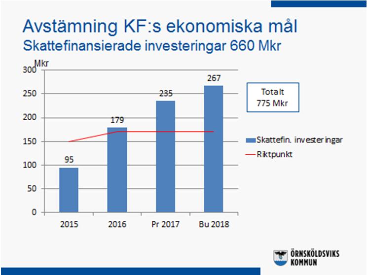 KOMMUNLEDNINGSFÖRVALTNINGENS KOMMENTARER BUDGET 2018, PLAN 2019-2020 Mått - Ekonomi i balans De mått som följs upp under Ekonomi i balans är Årets resultat i % av skatteintäkter och statsbidrag,
