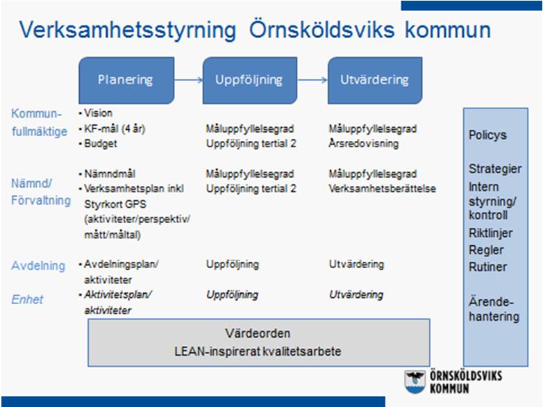 KOMMUNLEDNINGSFÖRVALTNINGENS KOMMENTARER BUDGET 2018, PLAN 2019-2020 Utifrån planeringen görs sedan uppföljning och utvärdering med beaktande av bl.a. policys och strategier.