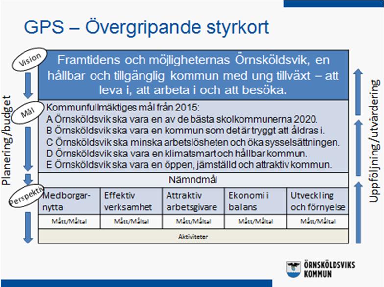 Det är sedan 2015 obligatoriskt för samtliga förvaltningar att utöver verksamhetsplan även upprätta avdelningsplaner.